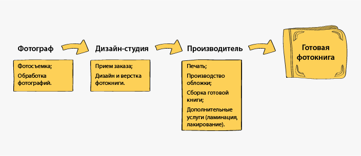 kak_formiruetsia_cena_fotoknigi